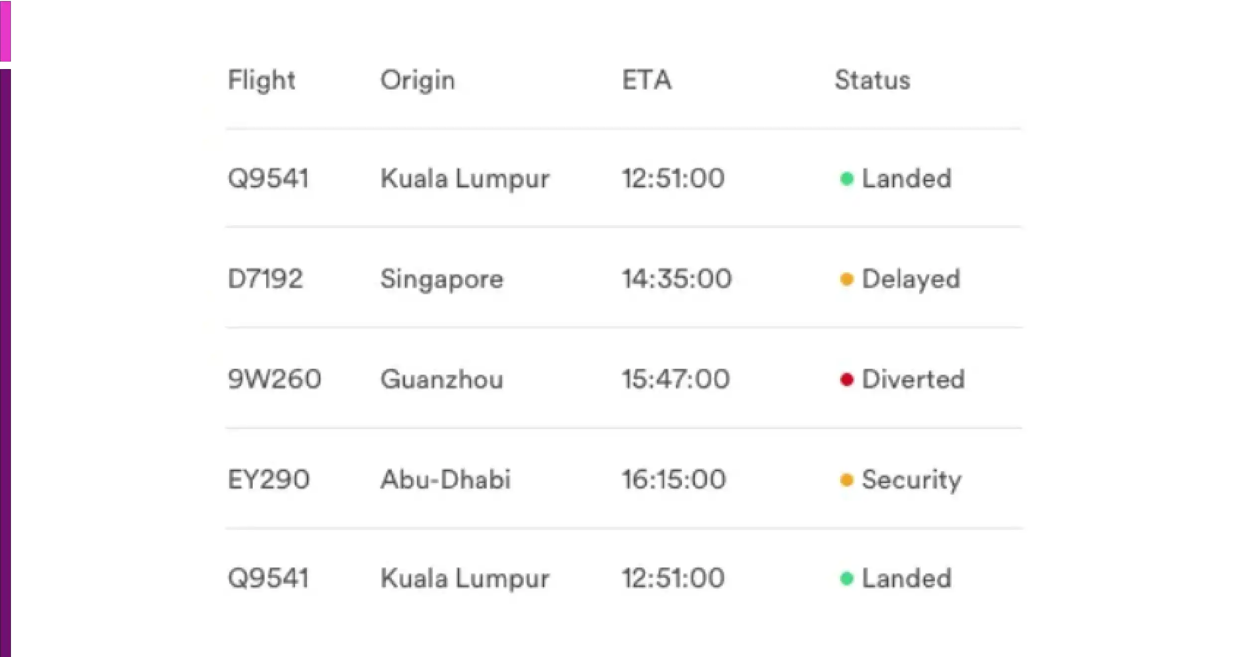 Challenges in the Travel Industry